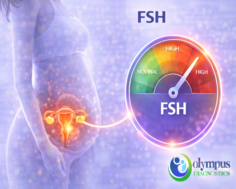 FSH