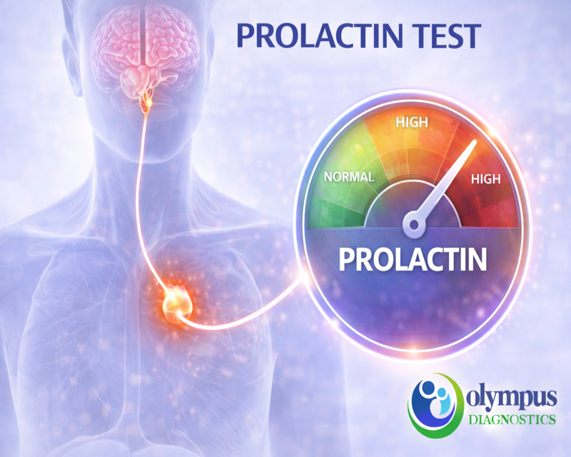 	PROCALCITONIN